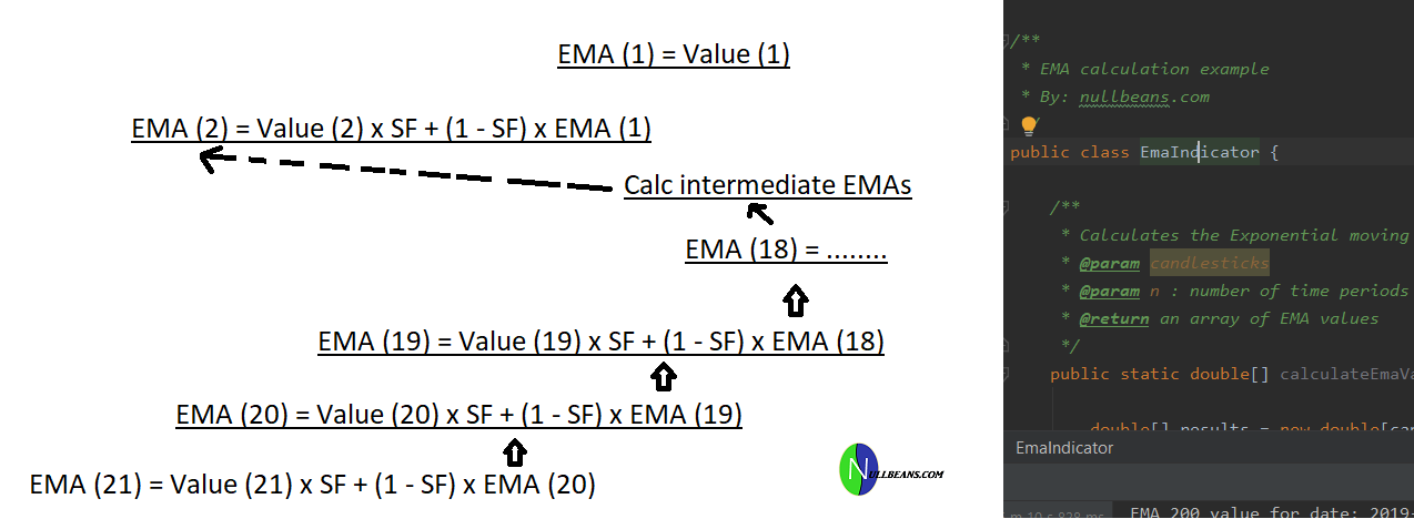 How to calculate the Exponential Moving Average (EMA)